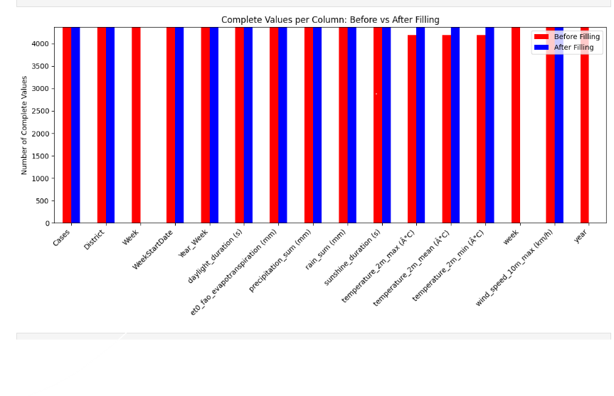 Missing Values Cleaning